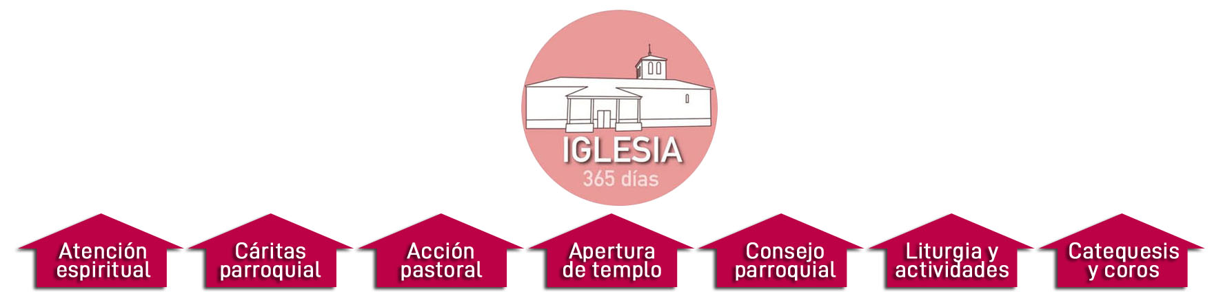 Apoya a tu iglesia